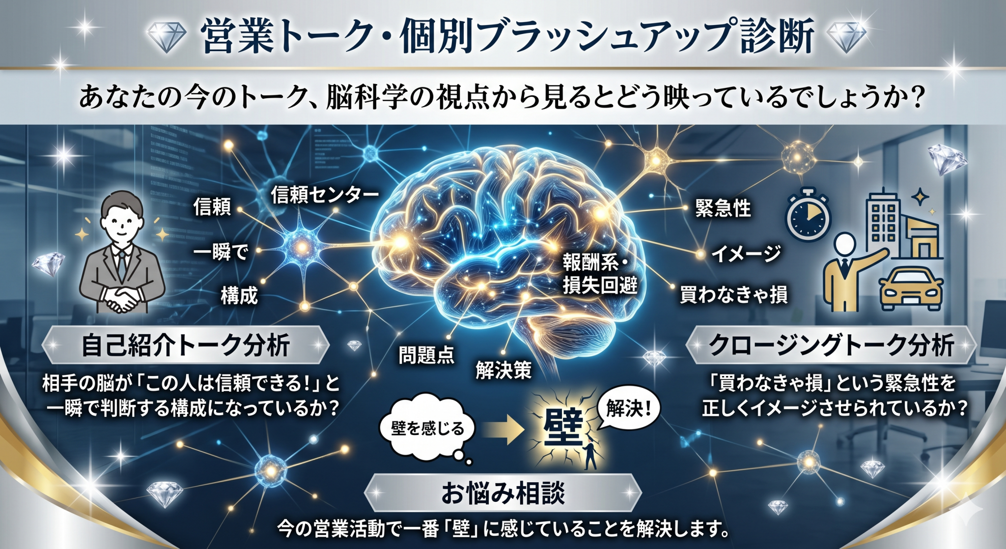 営業トーク・個別ブラッシュアップ診断の案内画像